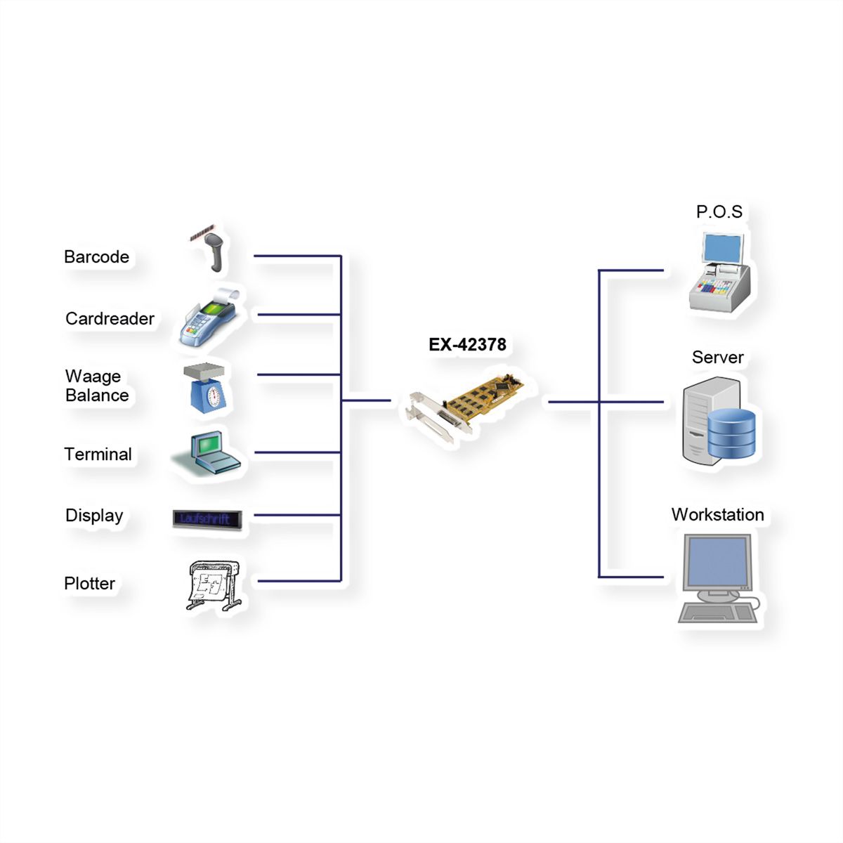 EXSYS EX-42378 Carte PCI 8x RS-232/422/485