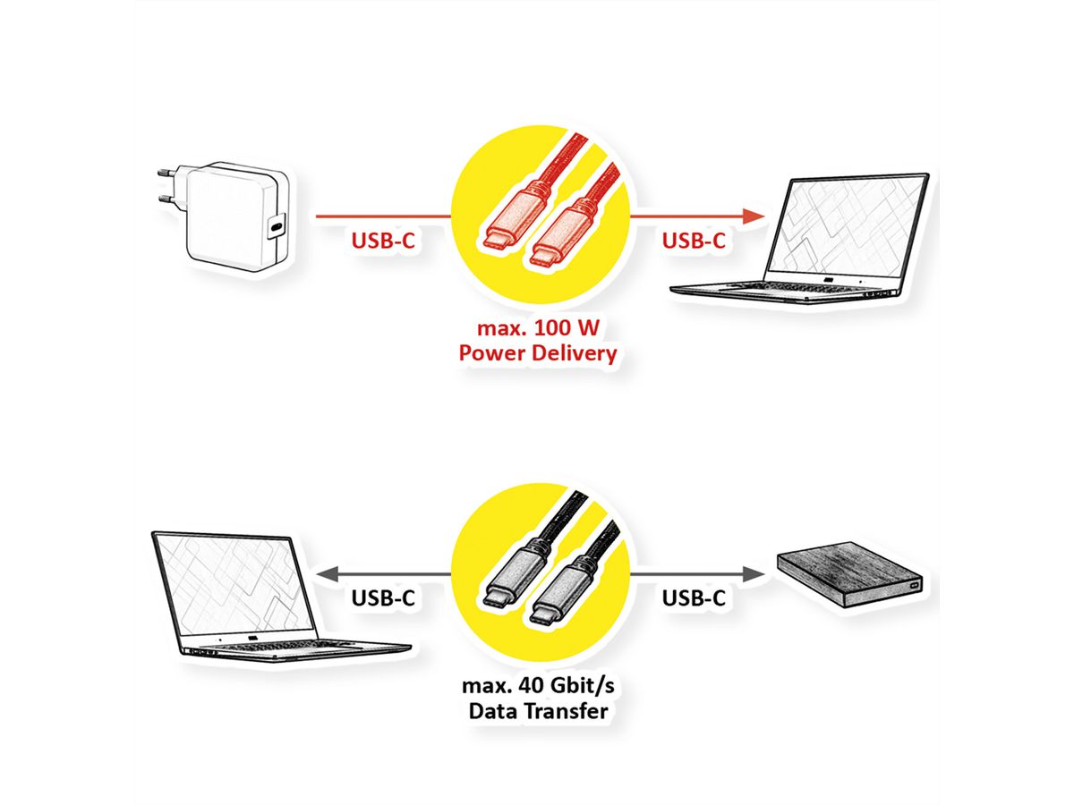 ROLINE GOLD Câble USB4 Gen3x2, C–C, M/M, 40Gbit/s, 100W, noir / or, 2 m