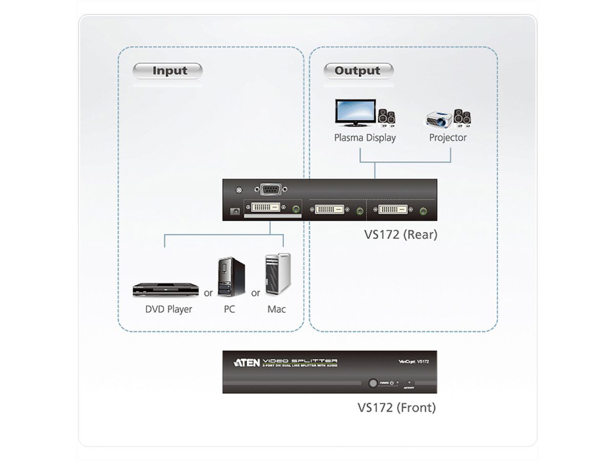 ATEN VS172 Distributeur DVI Dual Link audio/vidéo, double