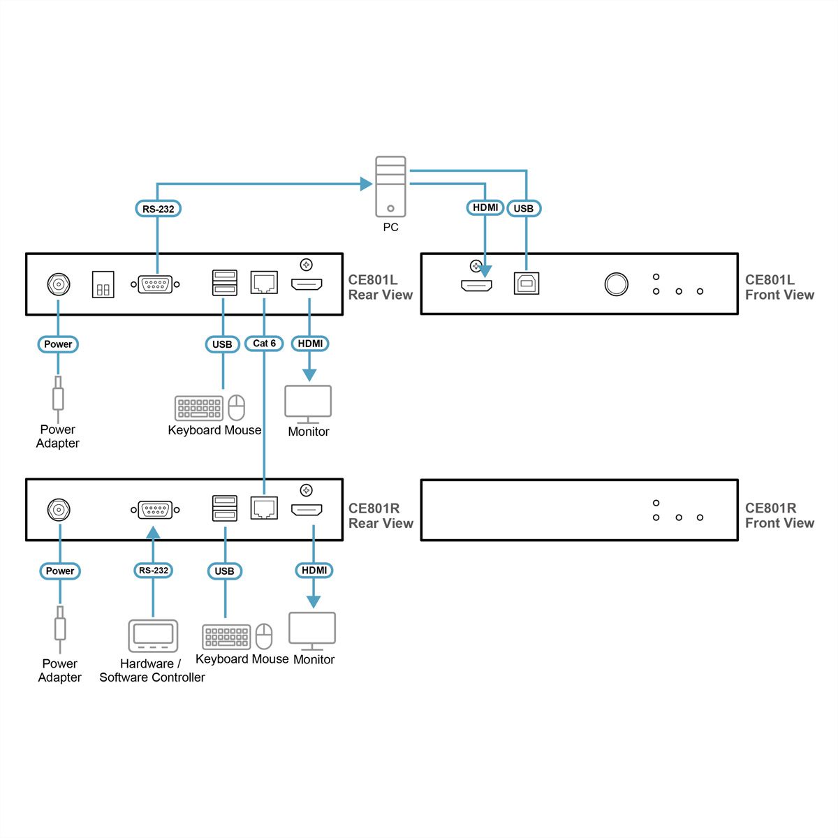 ATEN CE801 Extension KVM USB True 4K HDMI Cat 6, 4K à 70 m