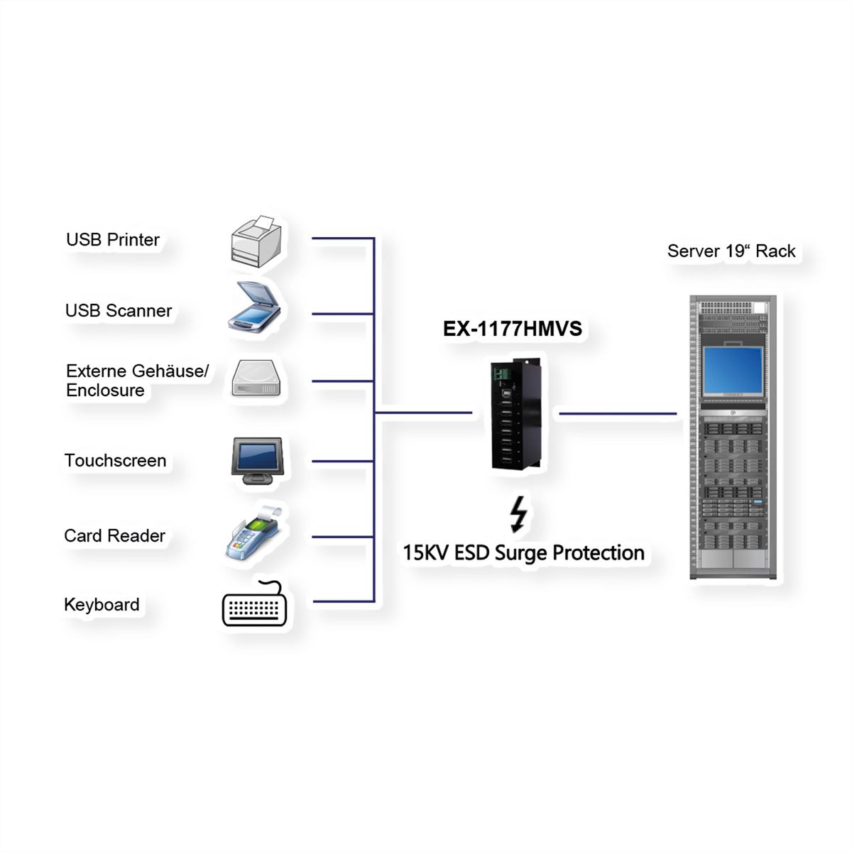 EXSYS EX-1177HMVS Hub métal USB 2.0, 7 ports, protection de surtension