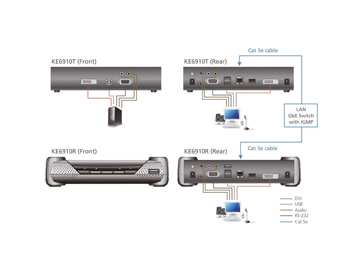 ATEN KE6910R Système d'extension KVM 2K DVI-D Dual Link sur IP, récepteur