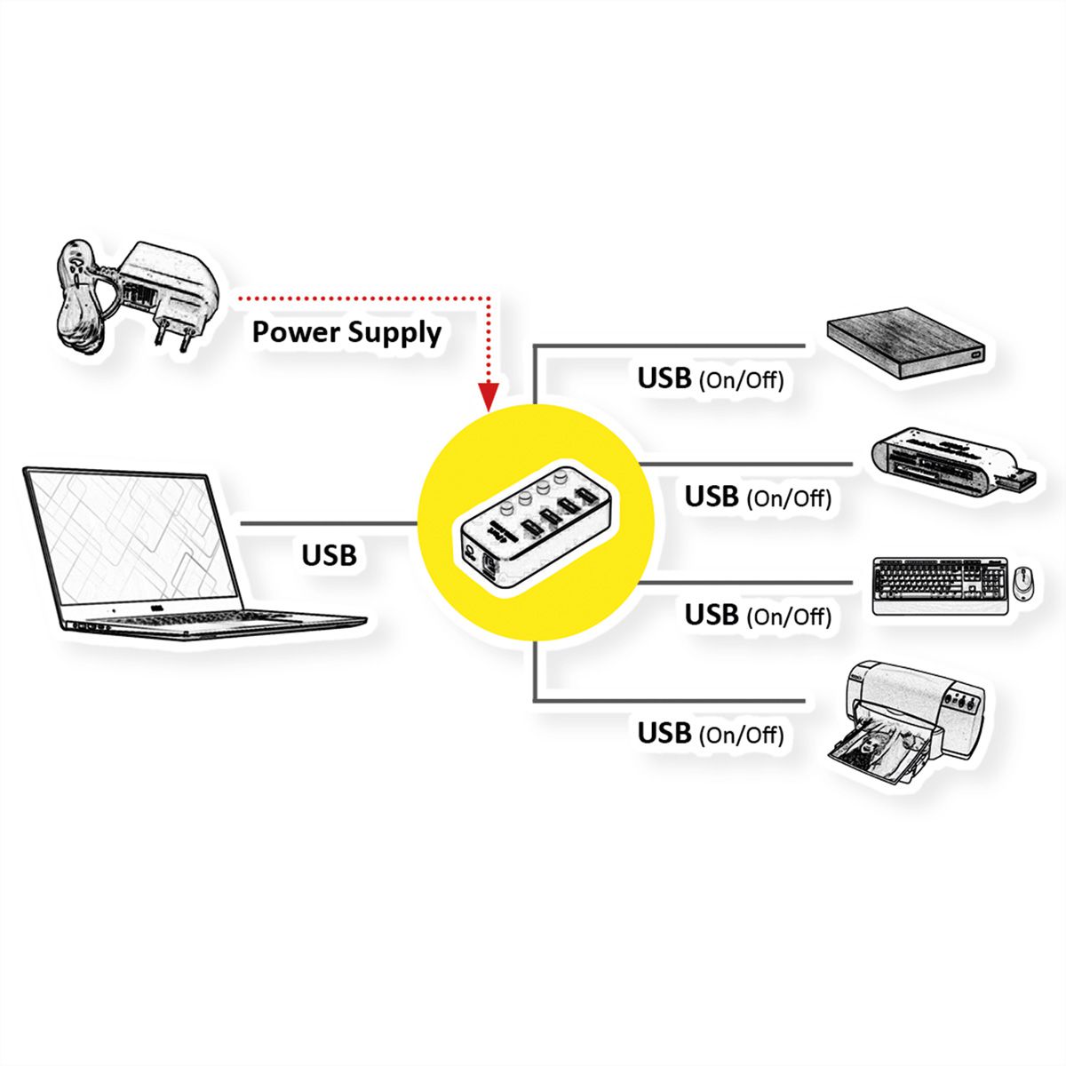 ROLINE Hub Notebook USB 3.2 Gen 1, 4 ports, noir