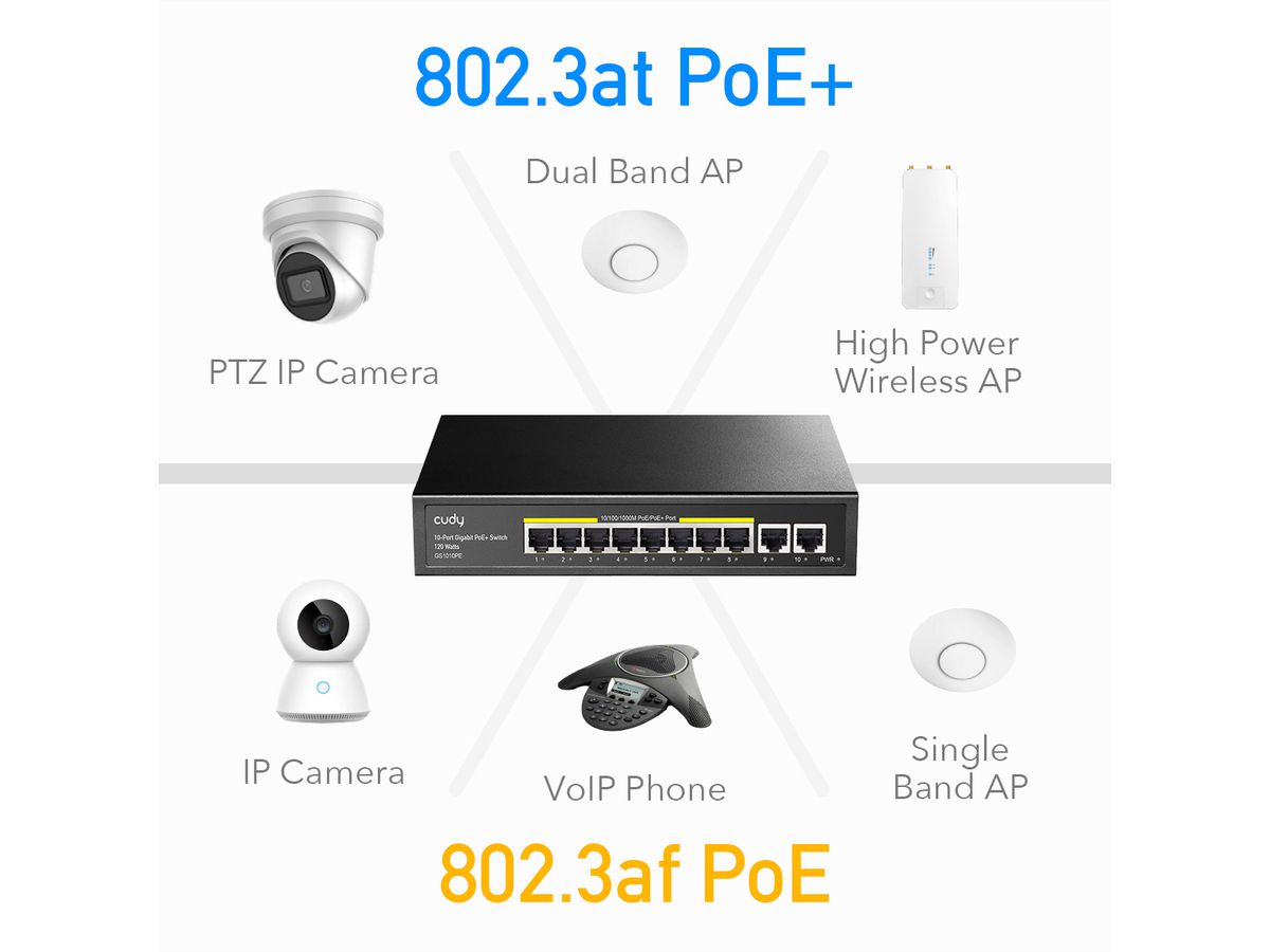 CUDY GS1010PE Switch 8 ports Gigabit PoE+, 2 ports Gigabit Uplink 120W