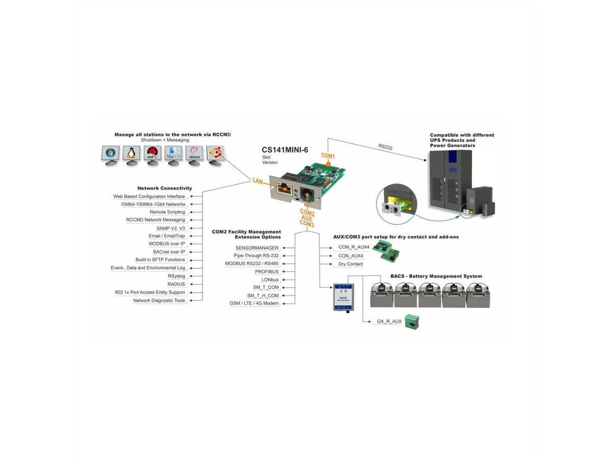 GENEREX SNMP/Web Adaptateur CS141Mini, interne