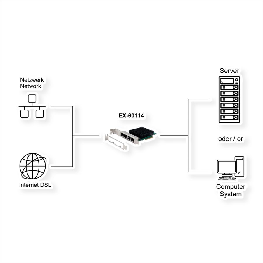 EXSYS EX-60114 Carte PCIe 4 ports 2.5Gigabit