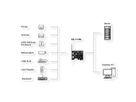 EXSYS EX-11192 Carte PCIe 2 ports USB 3.2 Gen 1 avec Self Power