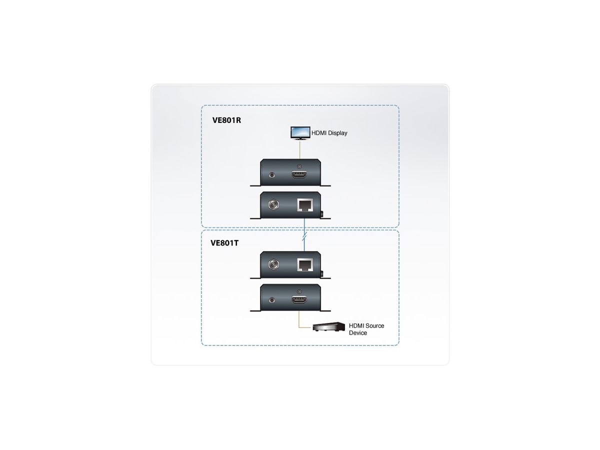 ATEN VE801R Récepteur HDMI HDBaseT-Lite