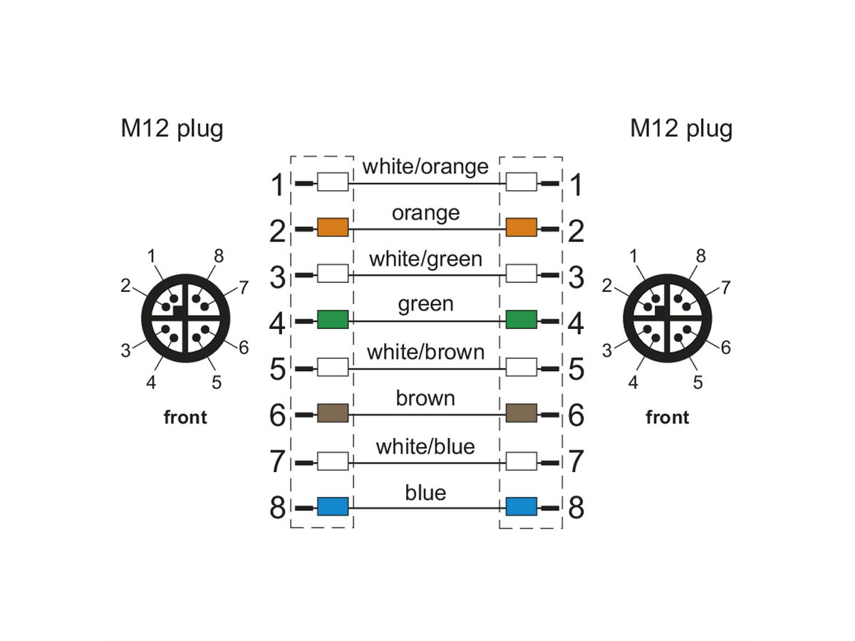 METZ CONNECT Câble Ethernet industriel M12, codage X, 1 m