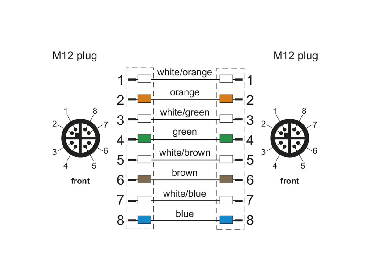 METZ CONNECT Câble Ethernet industriel M12, codage X, 5 m
