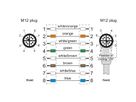 METZ CONNECT Câble Ethernet industriel M12 droit-coudé, codage X, 2 m