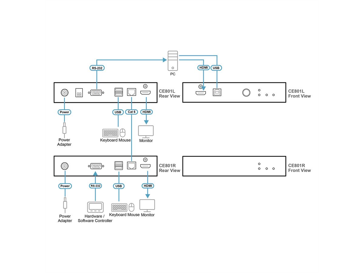 ATEN CE801 Extension KVM USB True 4K HDMI Cat 6, 4K à 70 m