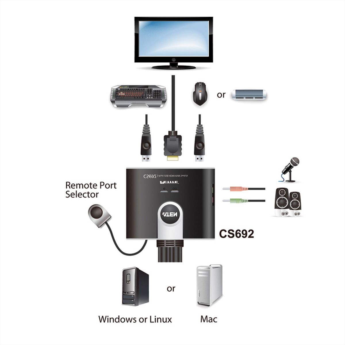 ATEN CS692 Switch KVM, USB, HDMI, audio, 2 ports