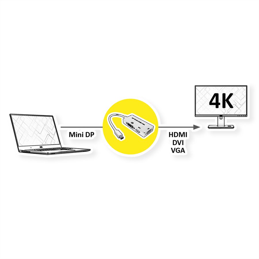 VALUE Adaptateur Mini DisplayPort - VGA / DVI / HDMI, v1.2