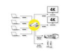 VALUE Switch matriciel HDMI 4x2 QUAD multi vues, commutation sans rupture
