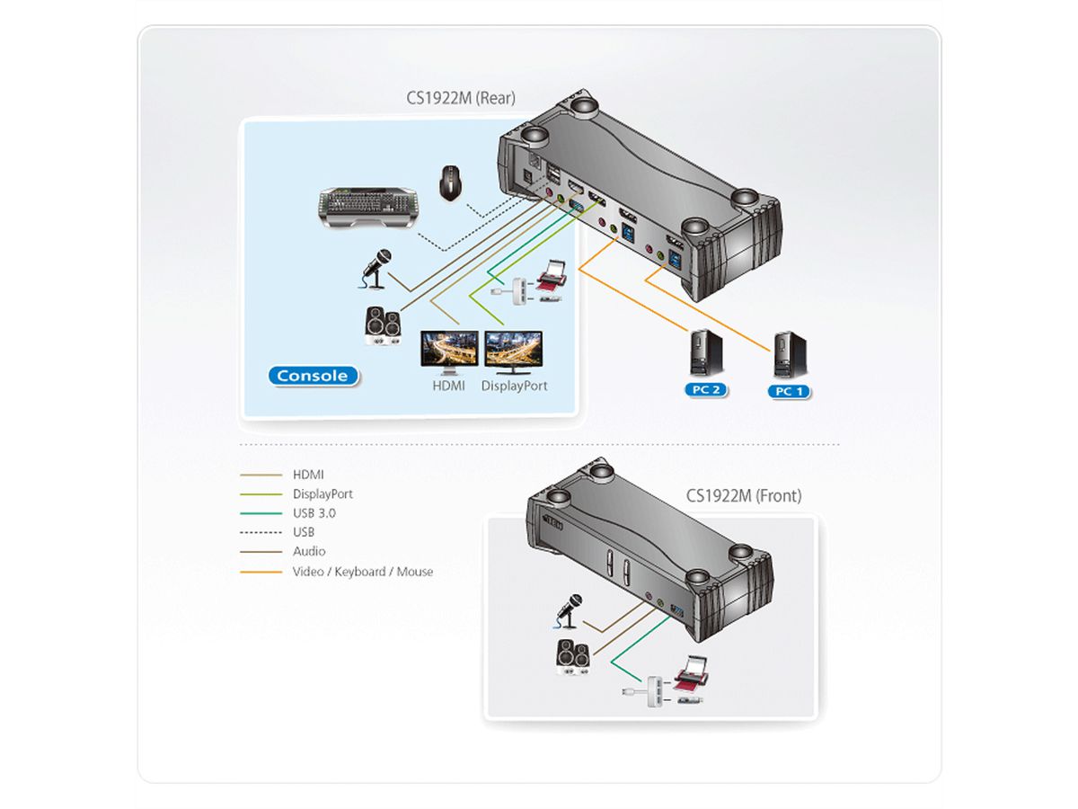 ATEN CS1922M Commutateur KVMP™ MST DisplayPort 4K 2 ports USB 3.0