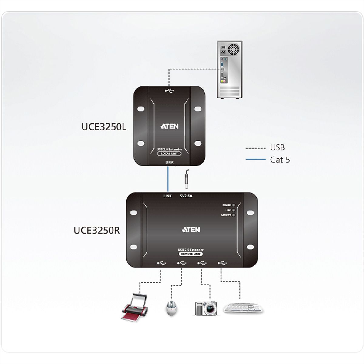 ATEN UCE3250 Système d'extension Cat.5 USB 2.0 à 4 ports (jusqu'à 50 m)