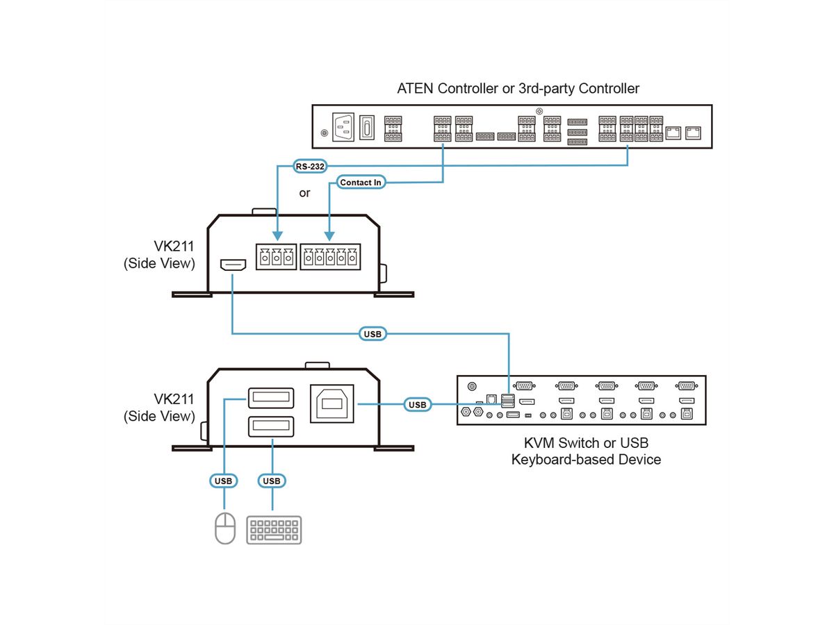 ATEN IC485S Convertisseur d’interface RS-232/RS-485