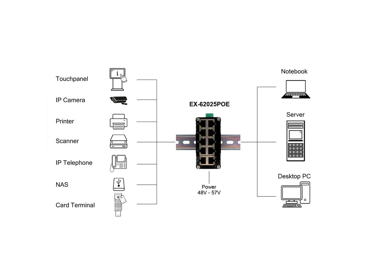 EXSYSEX-62025PoE Switch Ethernet industriel 10 ports PoE, non géré