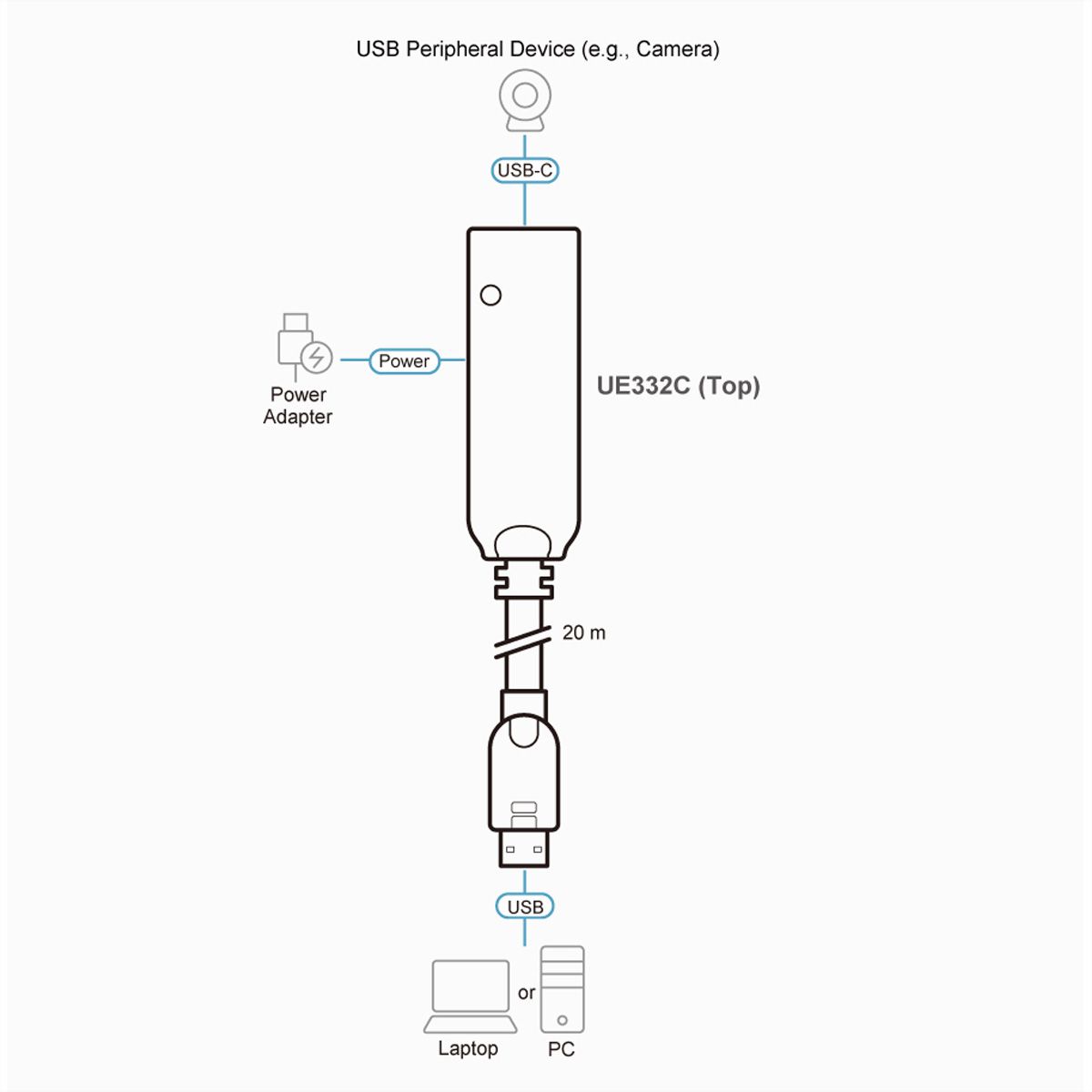 ATEN UE332C Câble prolongateur USB 3.2 de 20 m de 1re génération