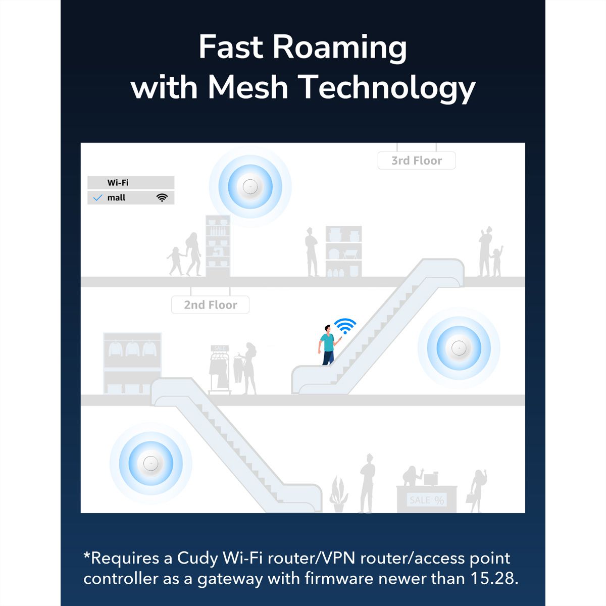 CUDY AP1300 AC1200 Point d'accès WiFi, Gigabit