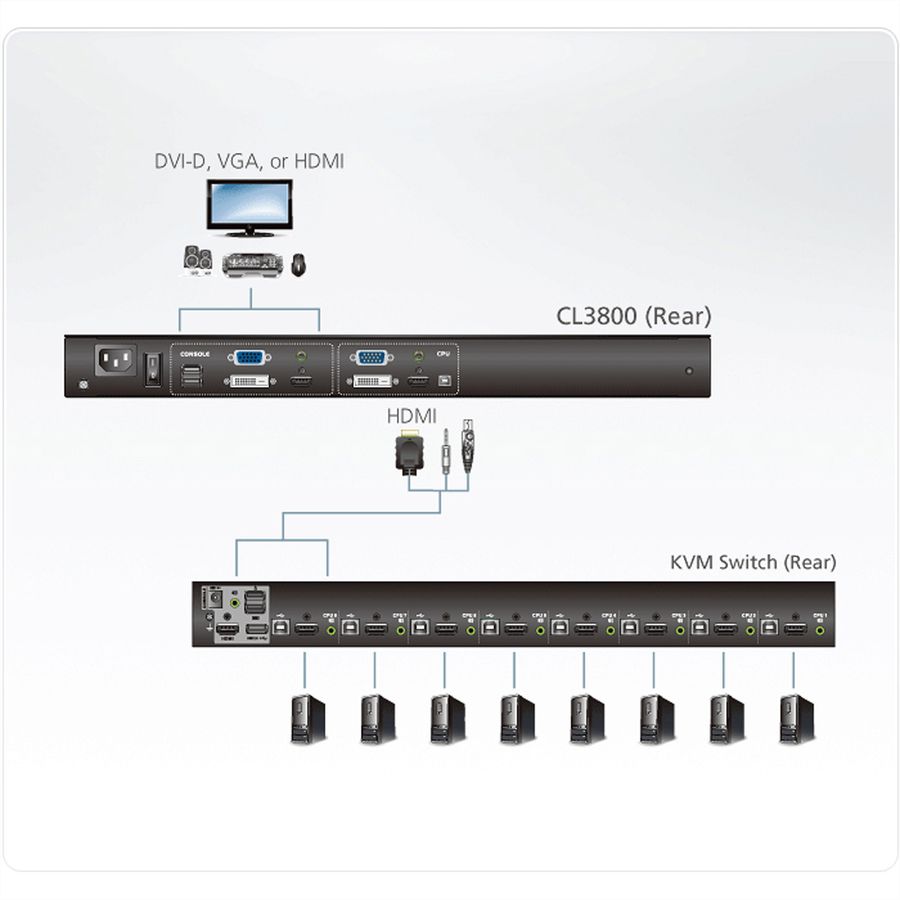 ATEN CL3800NW Console KVM USB HDMI DVI VGA Dual Rail, FR-Layout