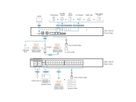 ATEN SN1132CO Serveur Console Série Série 32 ports avec double alimentation / SFP