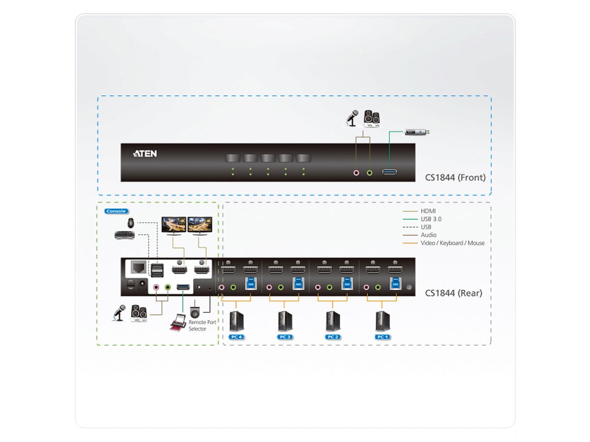 ATEN CS1844 Commutateur KVM deux affichages HDMI 4K 4 ports USB 3.0