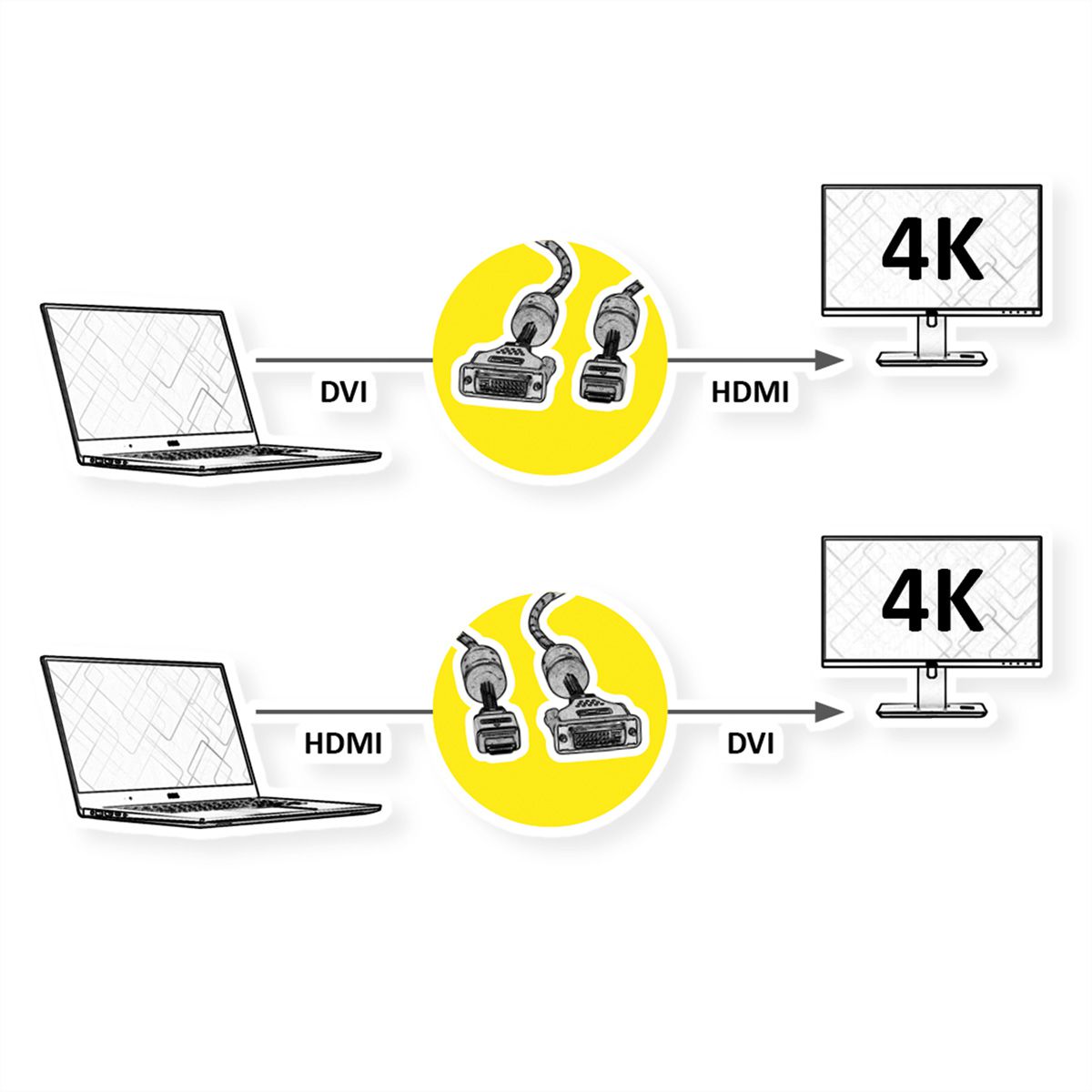 ROLINE GOLD Câble pour écran DVI (24+1) - HDMI, M/M, 10 m