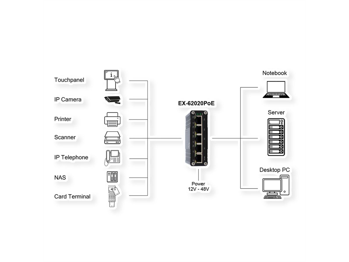 EXSYS EX-62020PoE Switch Ethernet industriel 5 ports PoE