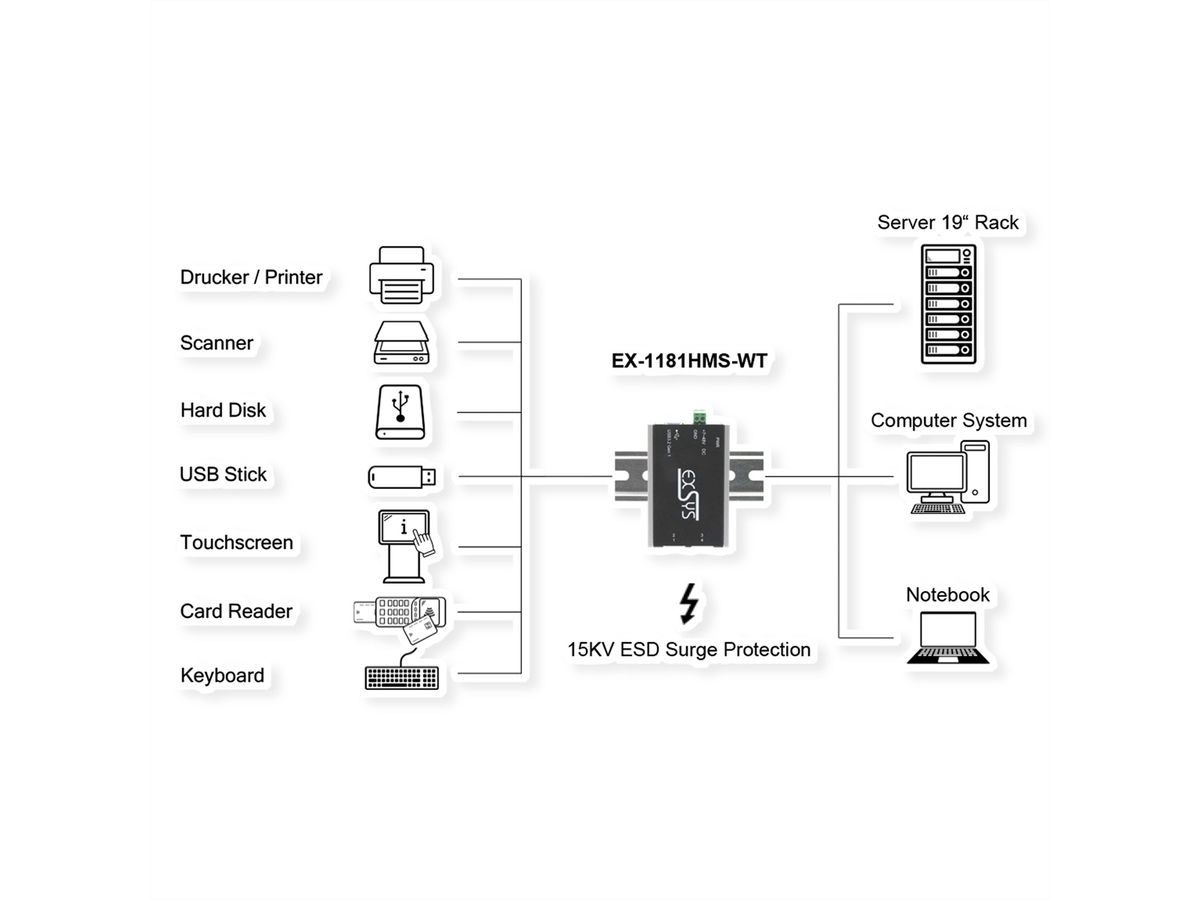 EXSYS EX-1181HMS-WT Petit hub métallique USB 3.2 Gen 1 à 4 ports