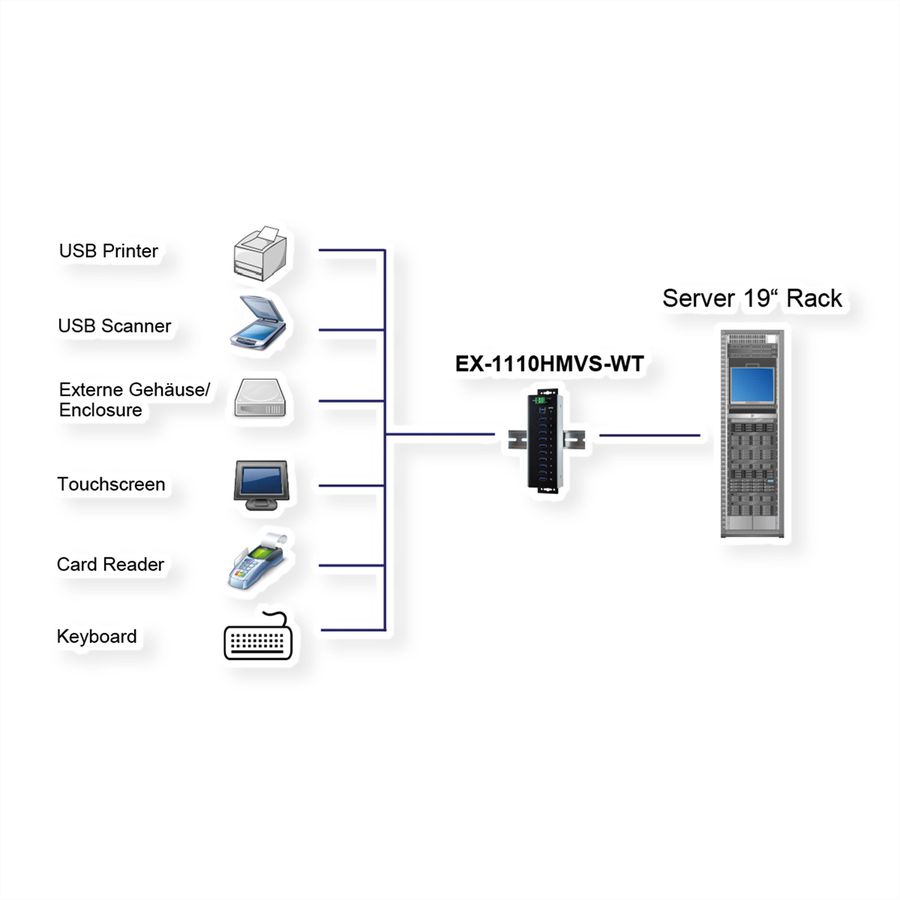 EXSYS EX-1110HMVS-WT Hub USB 3.2 Gen1 à 10 ports, protection de surtension