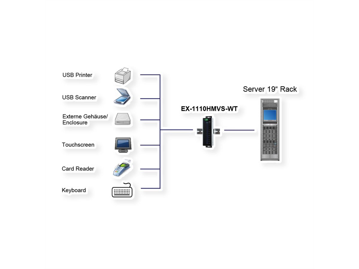 EXSYS EX-1110HMVS-WT Hub USB 3.2 Gen1 à 10 ports, protection de surtension