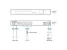 ATEN KG0016 Passerelle OmniBus 16 ports KVM sur IP