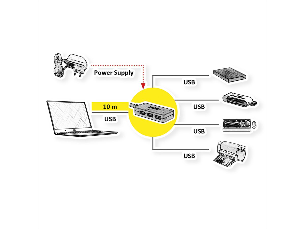 ROLINE Hub USB 3.2 Gen 1 4 ports avec Repeater, noir, 10 m