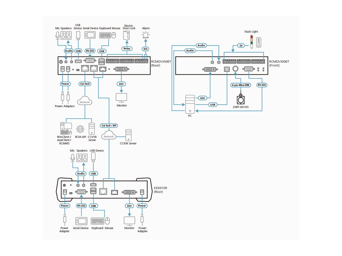 ATEN RCMDVI00BT Transmetteur KVM sur IP à un seul écran DVI-I avec accès à distance