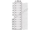 Connecteur SCHROFF de type C, EN 60603, DIN 41612, pour câble ruban