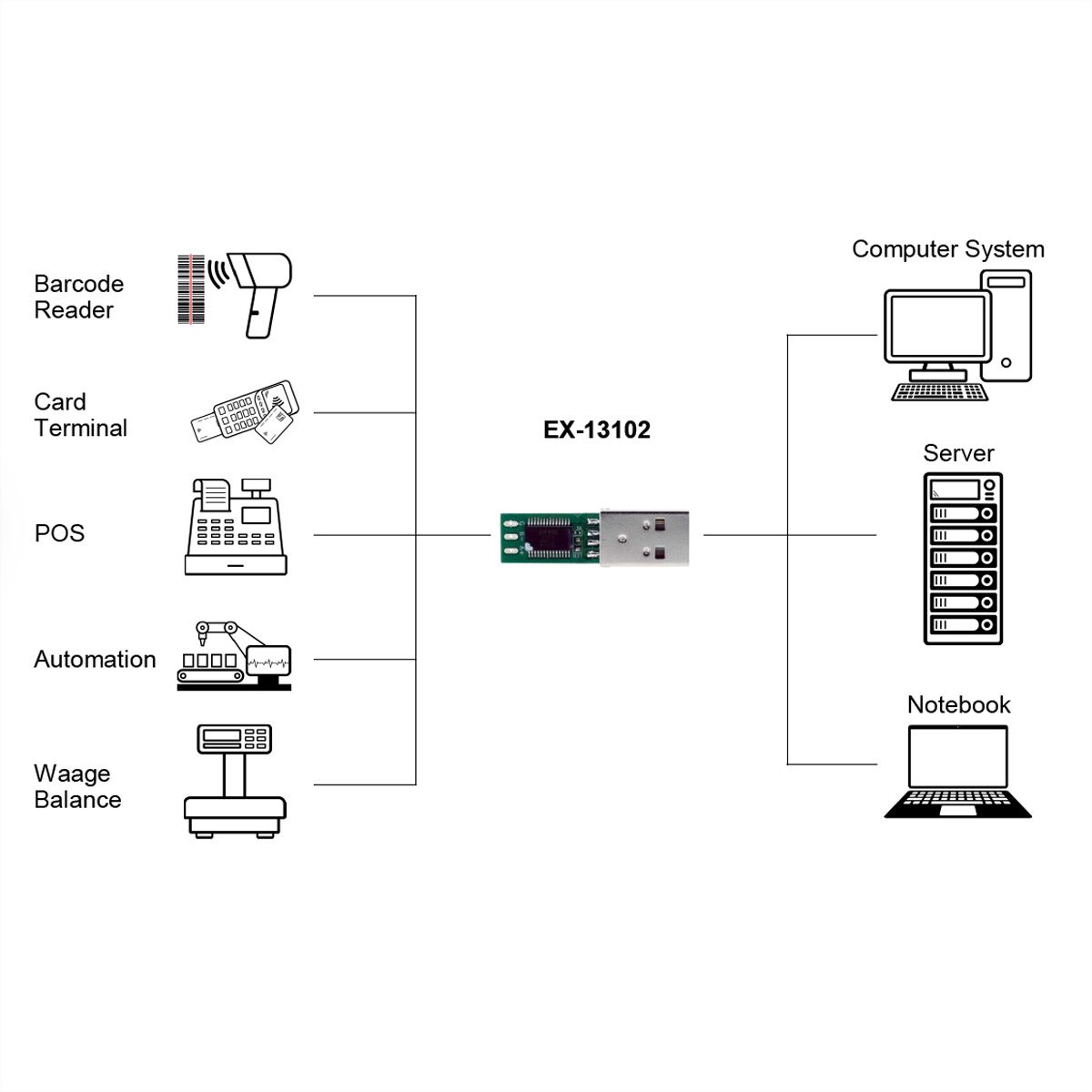 EXSYS EX-13102 Carte de conversion USB vers série 1S RS-485 , Chipset FTDI