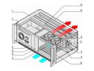 Système CPCI SCHROFF avec PSU ATX. Desktop, 4 U, 8 slots, 84 HP