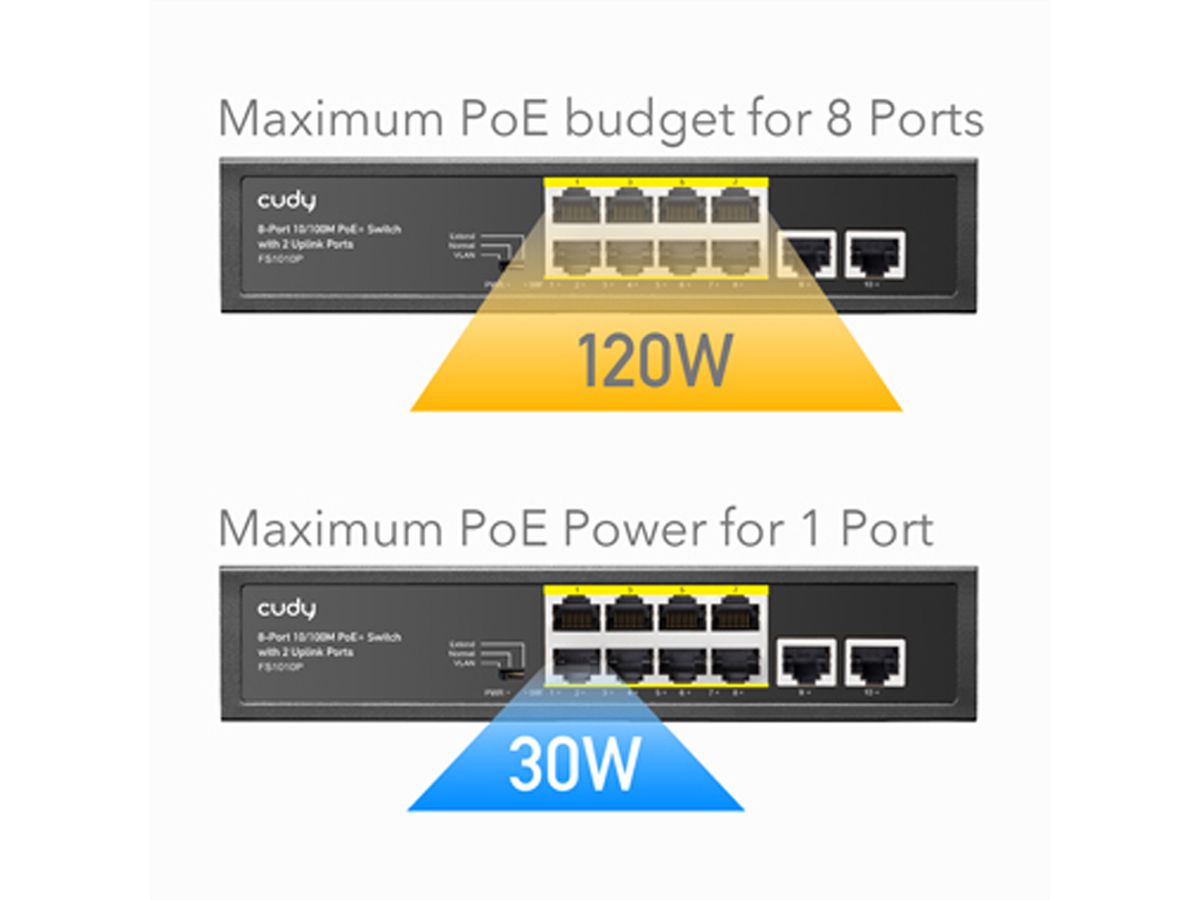 CUDY FS1010PG Switch 8 ports 10/100M PoE+, 2 ports Gigabit Uplink 120W