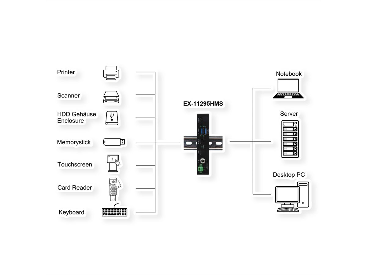 EXSYS EX-1274HMV Hub métal USB 3.2 Gen2, 4 ports