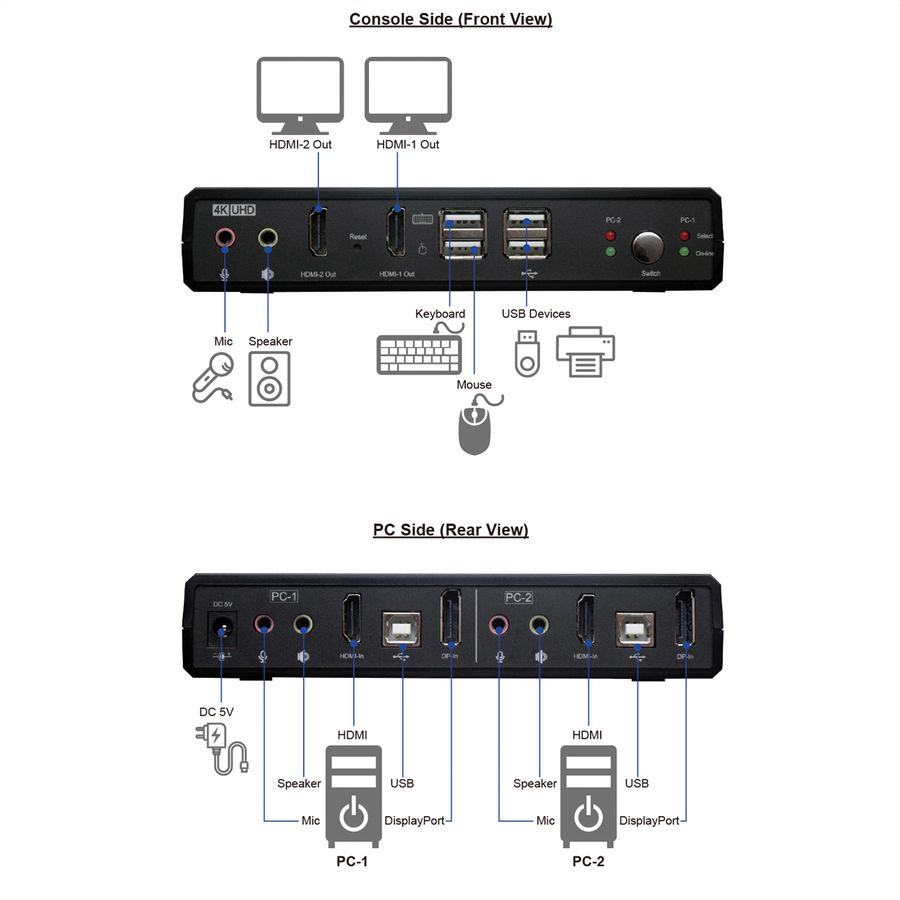 ROLINE Switch KVM Dual Head Audio, HDMI, 4K60, 1 Utilisateur - 2 PCs