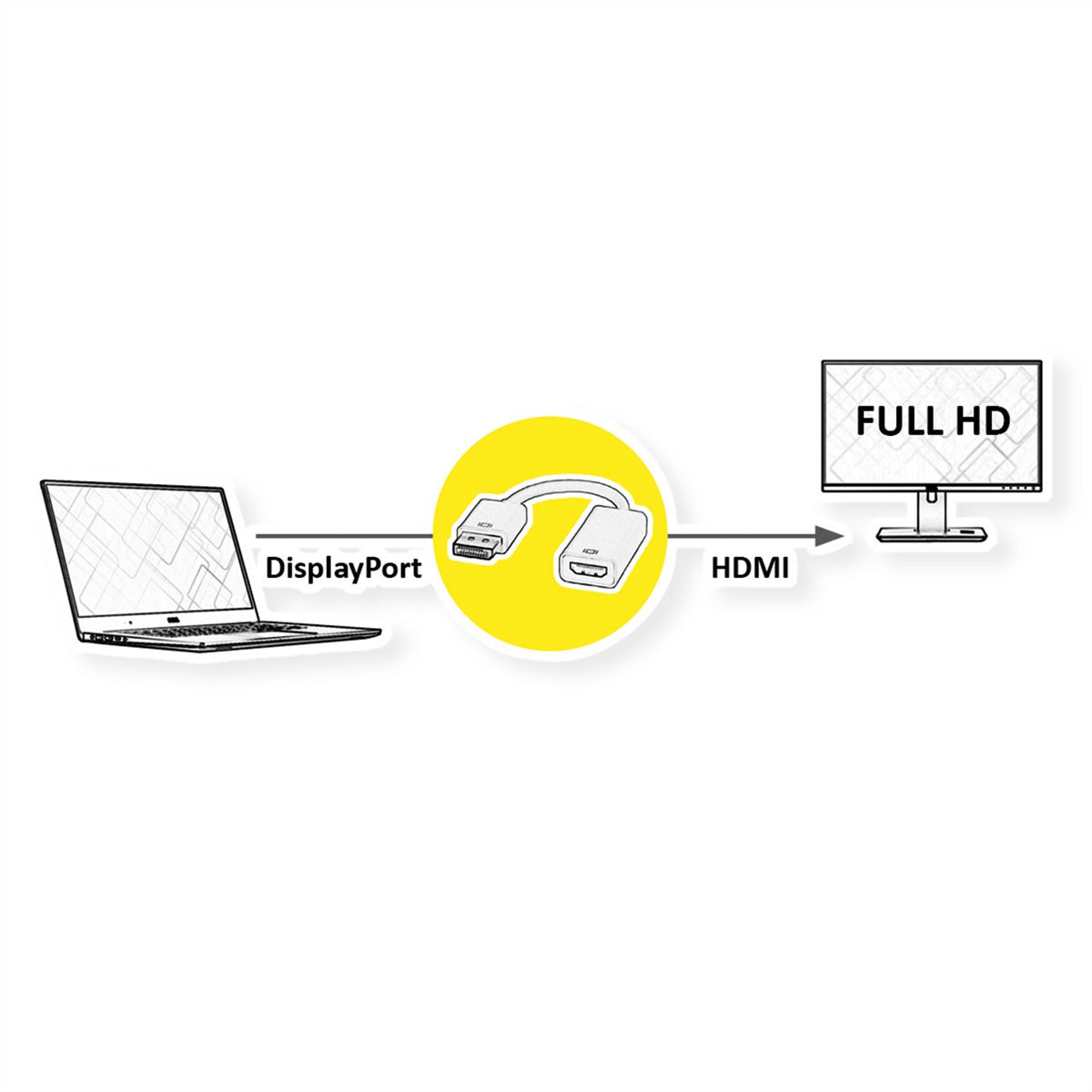 ROLINE Adaptateur DisplayPort - HDMI, DP M-HDMI F