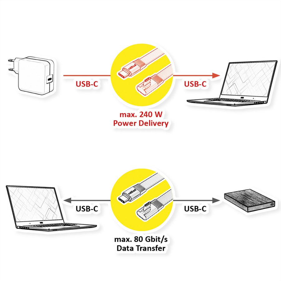 ROLINE Câble USB4 2.0 plat, C–C, M/M, 8K UHD-2, 80Gbit/s, 240W, un côté coudé à 90°, noir, 0,8 m