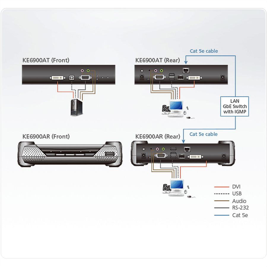 ATEN KE6900AT Émetteur KVM un affichage DVI-I sur IP
