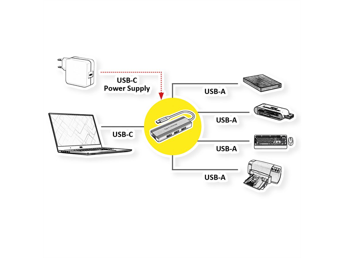 VALUE Hub USB 3.2 Gen 1, 4 ports, type C