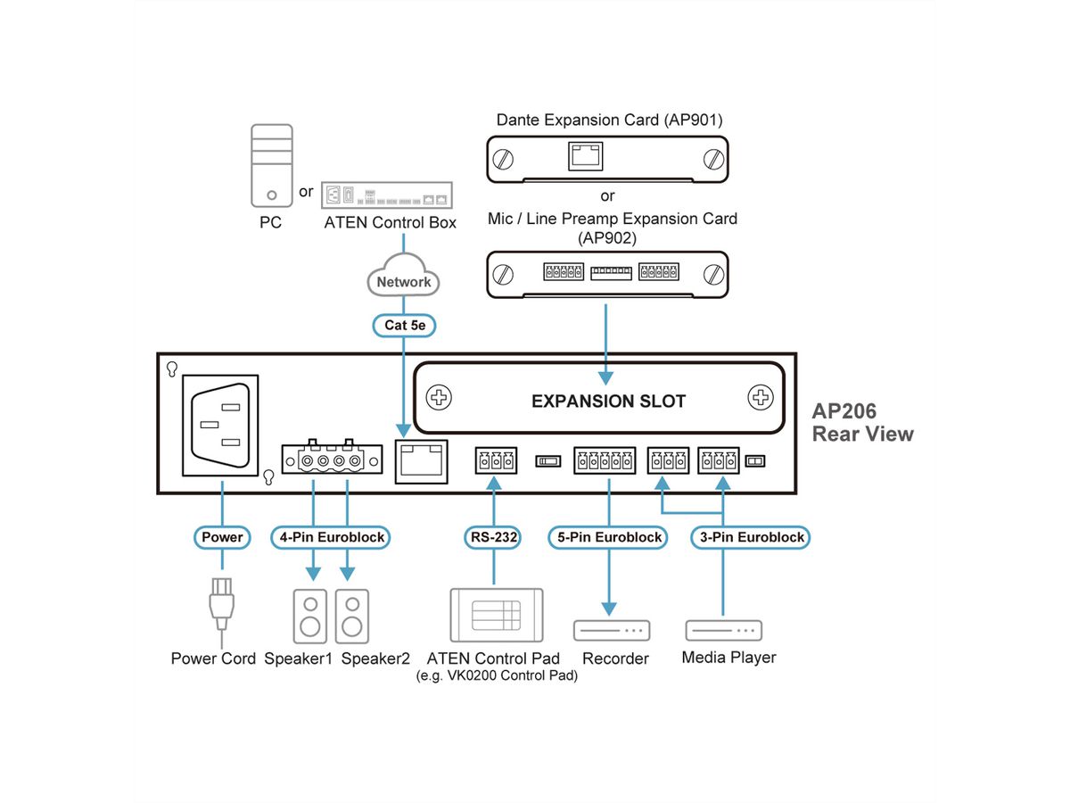 ATEN AP206 Amplificateur de puissance 2 x 60 W avec DSP