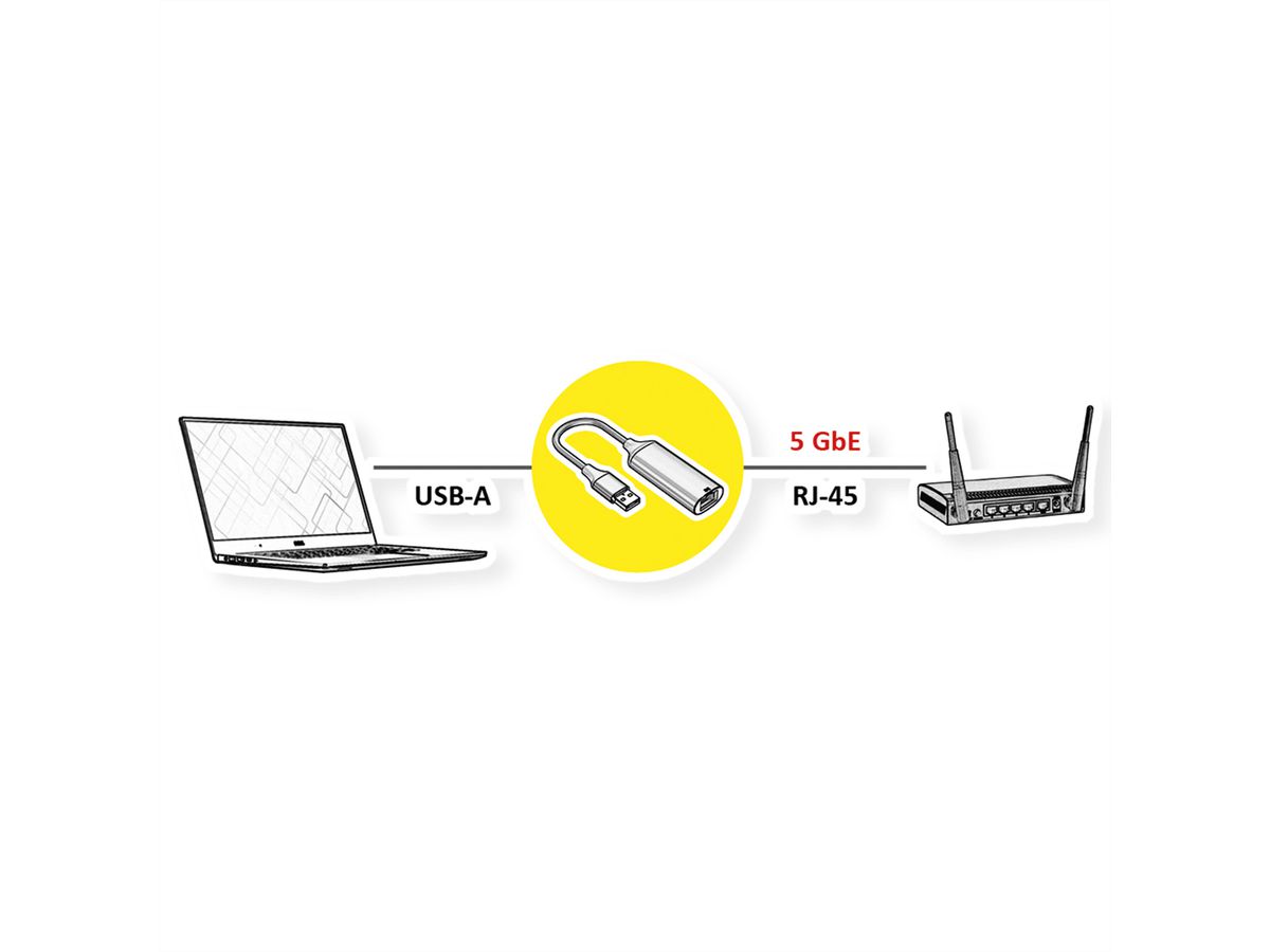VALUE Convertisseur USB 3.2 Gen 1 type A - 5 Gigabit Ethernet