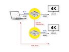 ROLINE Prolongateur/Splitter HDMI, 1x2 via Cat.6A, 70m, 4K60Hz