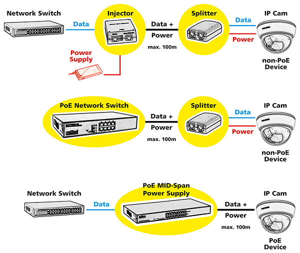 Netgear plp1000-100frs adaptateur réseau cpl 1000 mbit/s ethernet/lan blanc  2 pièce(s) - pour Adaptateurs CPL - Serveurs & Réseau